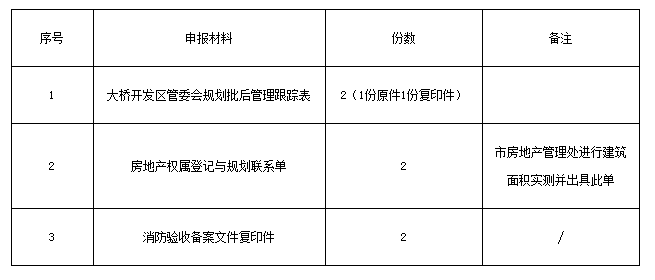 办理材料