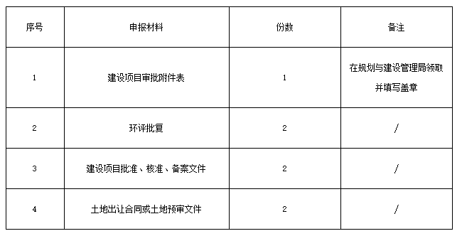 办理材料