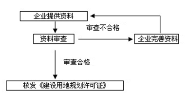 办事程序