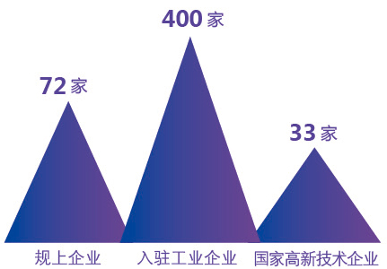 安庆经济技术开发区