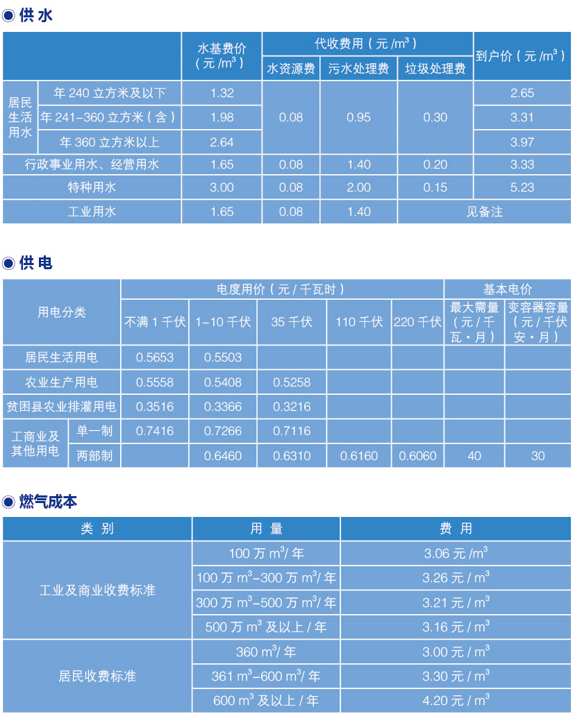 投资成本