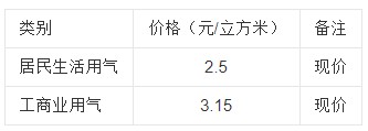 用气成本