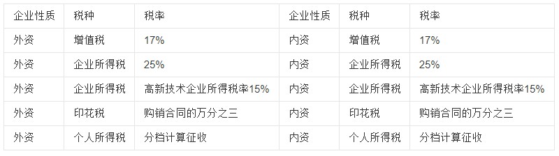 生产型企业税率