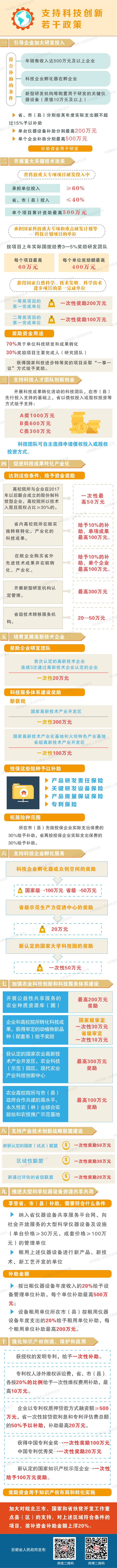 开发区11个企业拟获省“科技创新” （企业购置研发仪器设备项目）资金支持