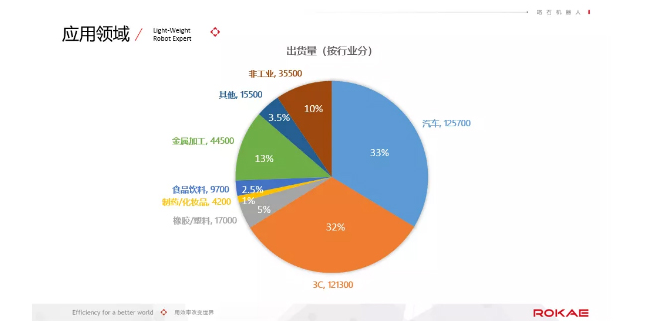 中国工业机器人的品质之路