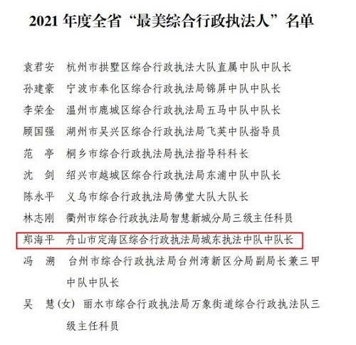 我区一人获评全省“最美综合行政执法人”