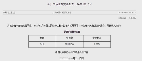 央行开展1500亿元14天期逆回购操作